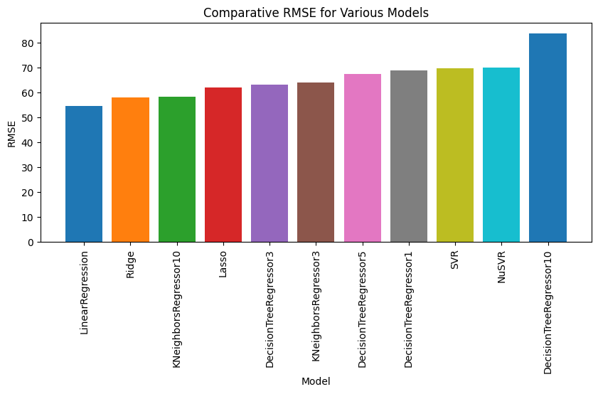 3.11. Model Selection, Underfitting and Overfitting — Dive into